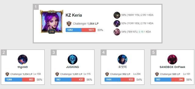 数据不会说 数据不会说