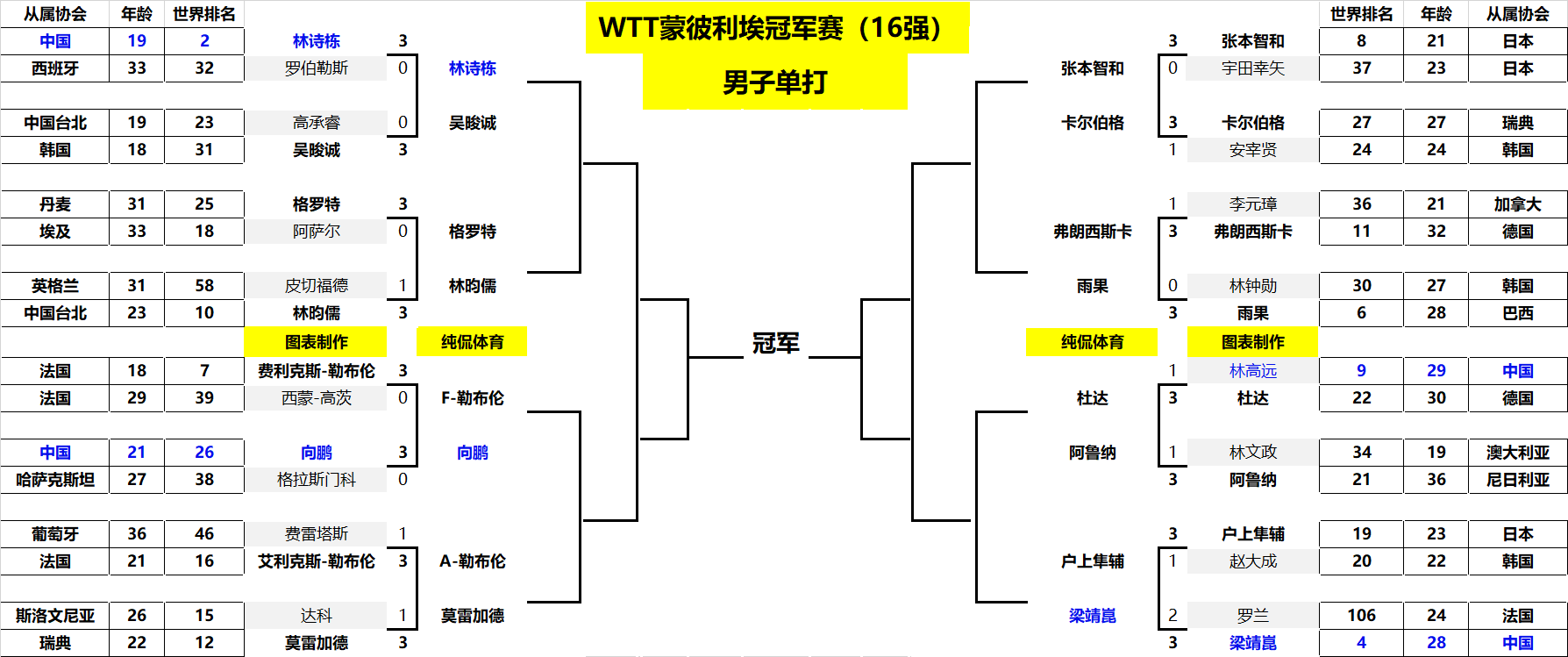 只是网速 只是网速
